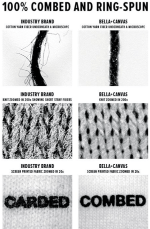 Combed vs Ring-Spun-1